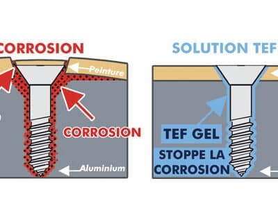 TEF-GEL, solution anticorrosive