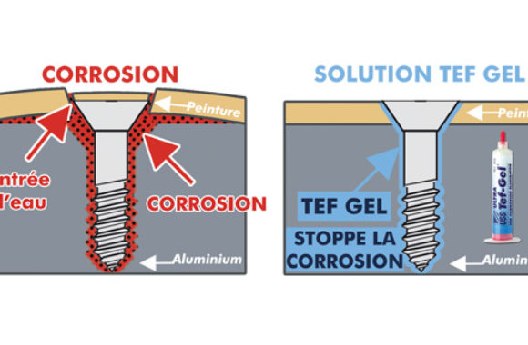 TEF-GEL, solution anticorrosive