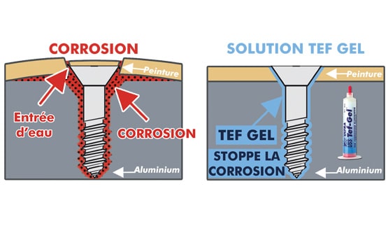 TEF-GEL, solution anticorrosive