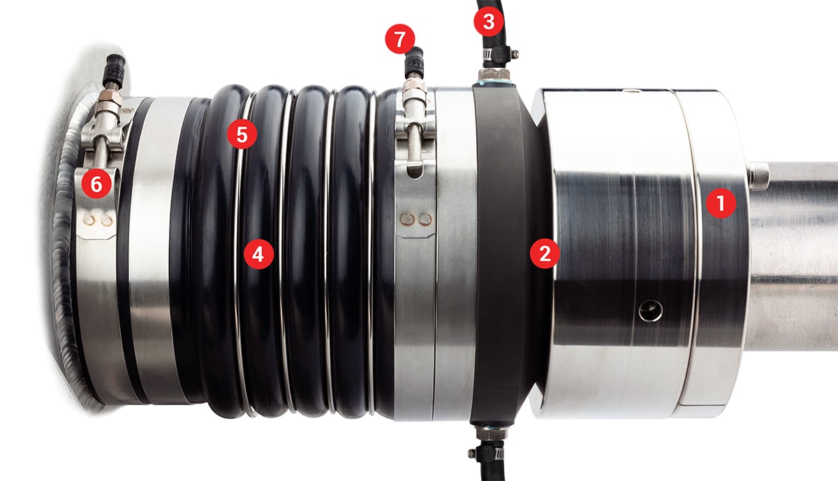 How a PSS Type B Shaft Seal Works