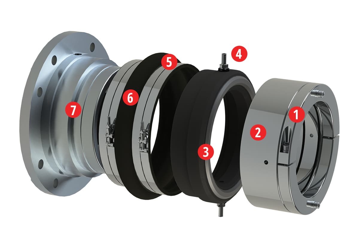 How a PSS Type C Shaft Seal Works