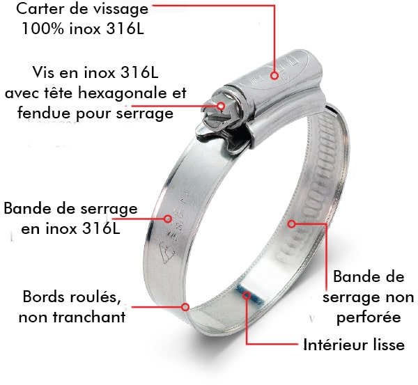 5 COLLIERS DE SERRAGE INOX POUR PIQUET-Diam 24-26 mm