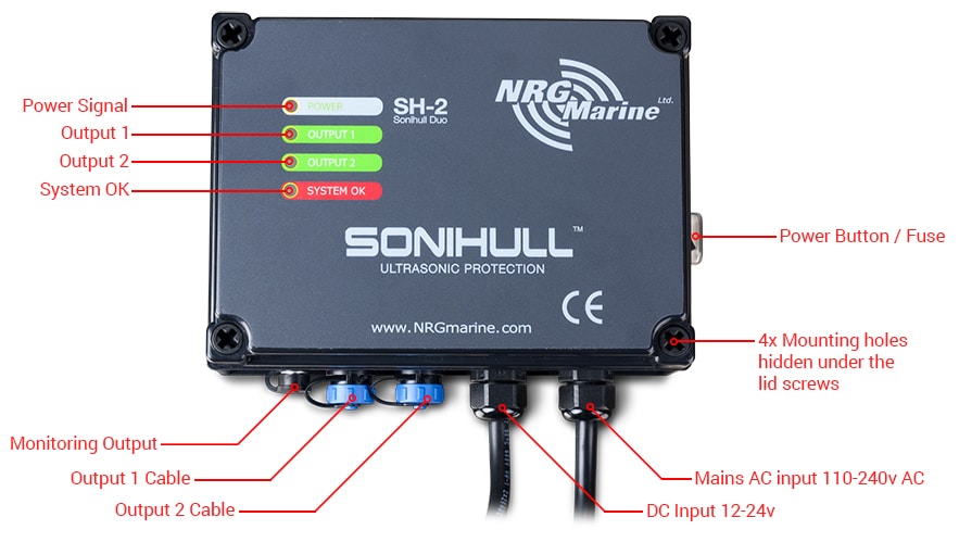 Sonihull overview