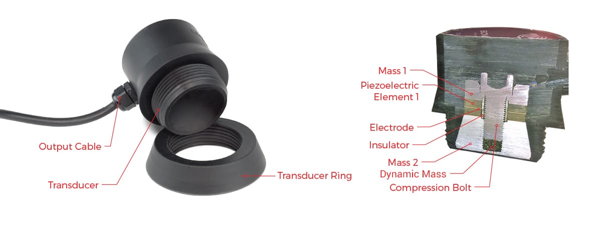 Sonihull overview