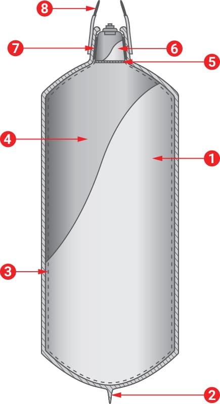 Fendertex Fender product details