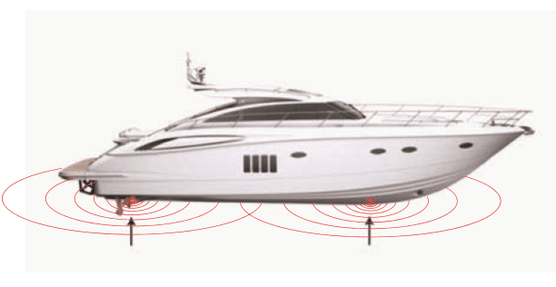 Smart System Antifouling Mounting locations on the yacht