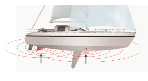 Mounting locations on the sailboat